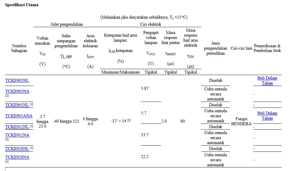Table